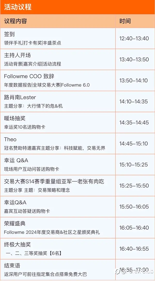 ForexClub福瑞斯携手Followme开启2025交易生态峰会,全球交易精英共聚香江探讨生态未来