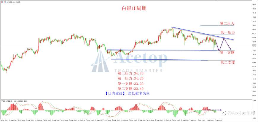 环球金银评论:全球贸易战开启 黄金暴涨50美金