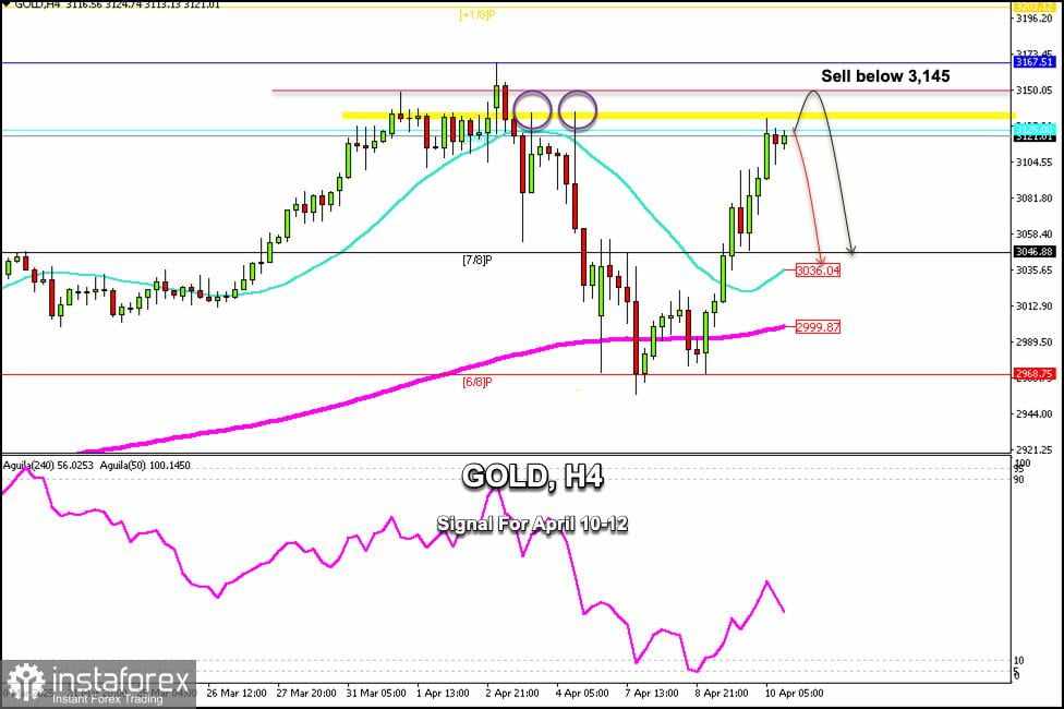 Sinyal Trading untuk EMAS (XAU/USD) pada 10-12 April 2025: jual di bawah $3.145 (SMA 21- Murray 8/8)