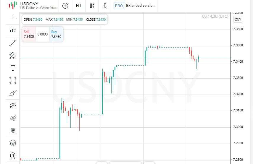 Mengapa saham naik sementara yuan melemah dan futures AS merosot?