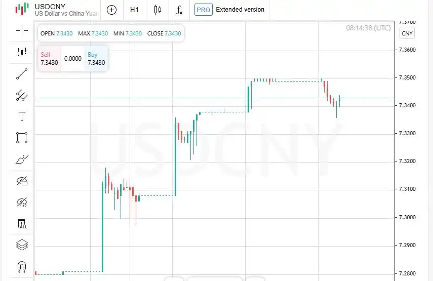 Mengapa saham naik sementara yuan melemah dan futures AS merosot?