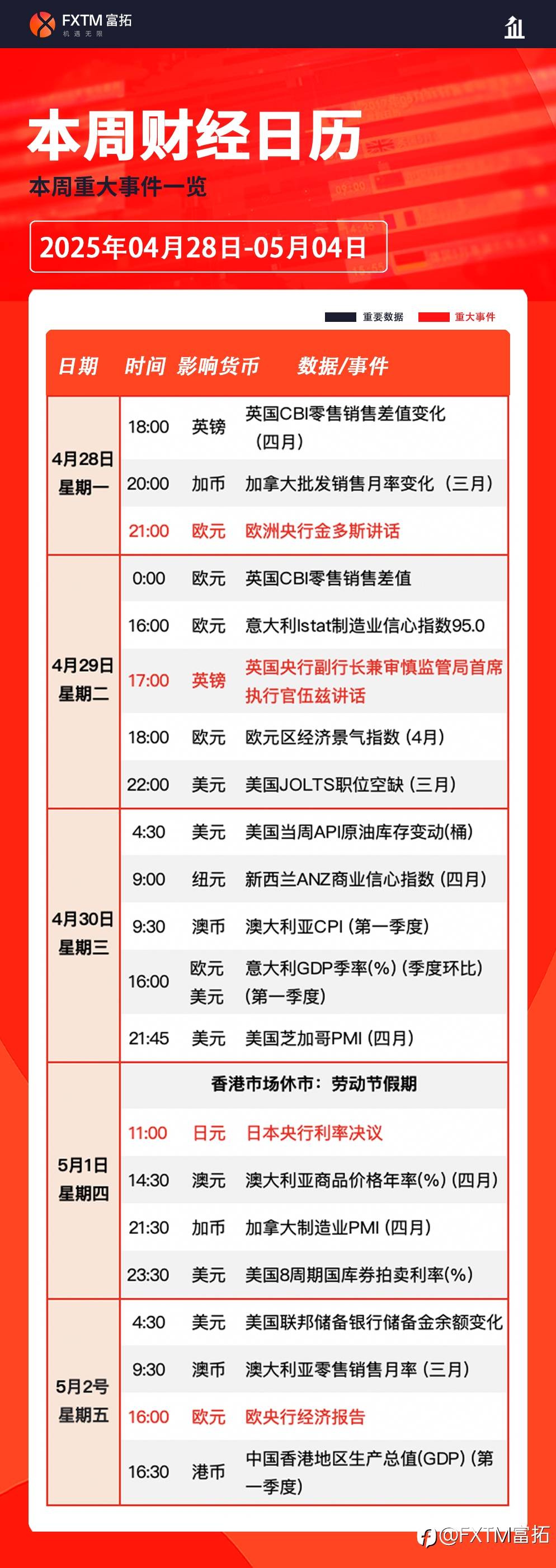 【FXTM富拓】财报即将揭晓,聚焦NAS100指数……