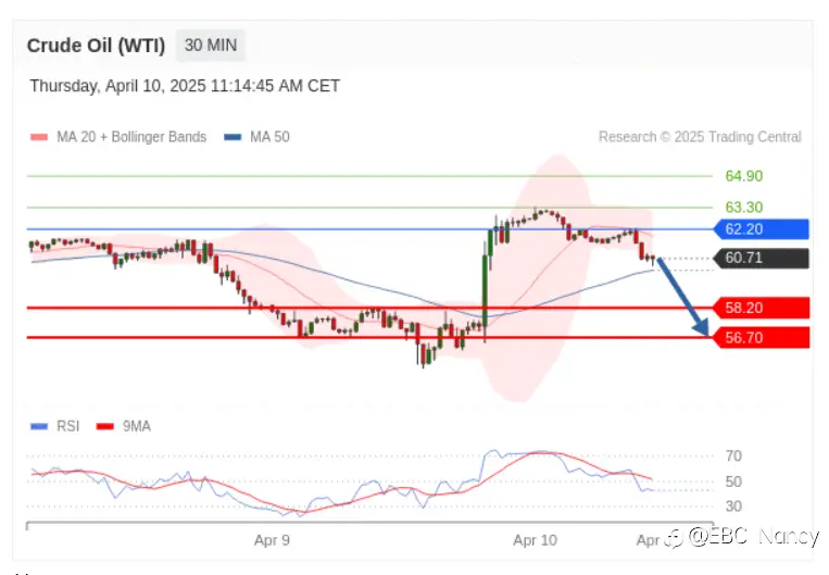TradingCentral黄金外汇分析：欧美黄金原油