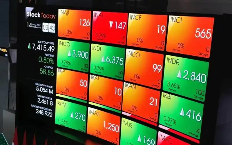 IHSG Diproyeksi Bergerak di Rentang 6.000-6.500 Pekan Depan
