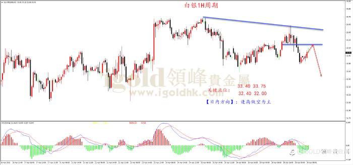 领峰金评：特朗普软化关税立场 金价冲高回落