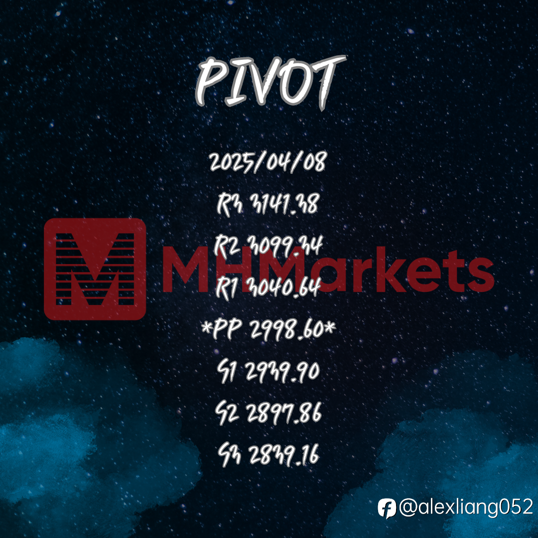0408黄金PIVOT
