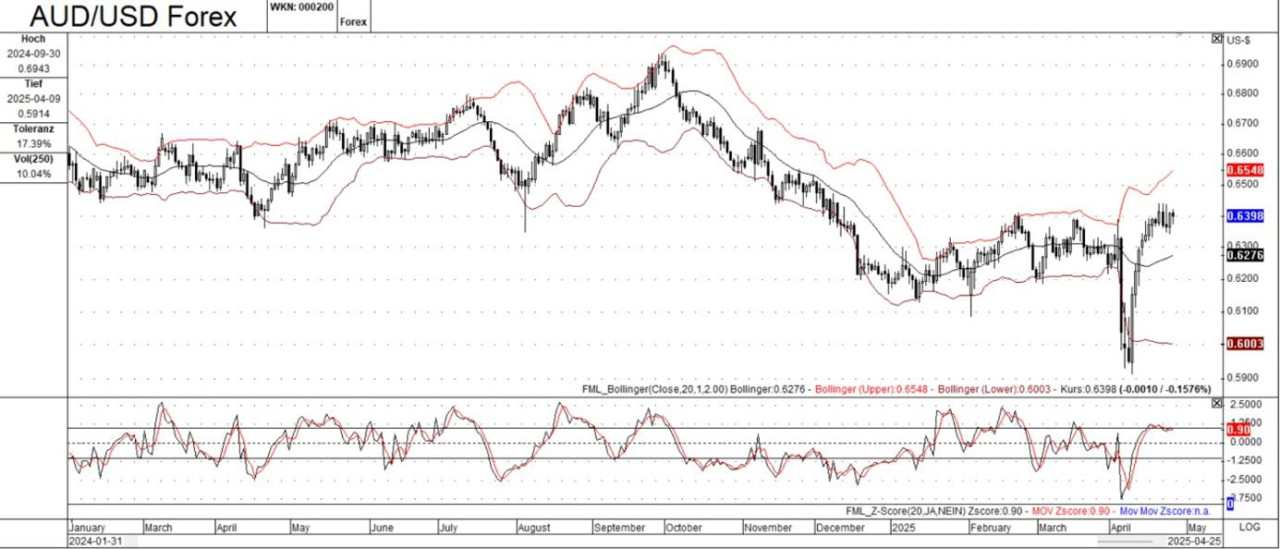 Detailed forex analysis: Unpacking trends, drivers, and influences in major currency pairs