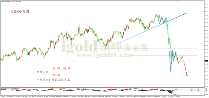 领峰金评：衰退情绪未退 黄金持续承压