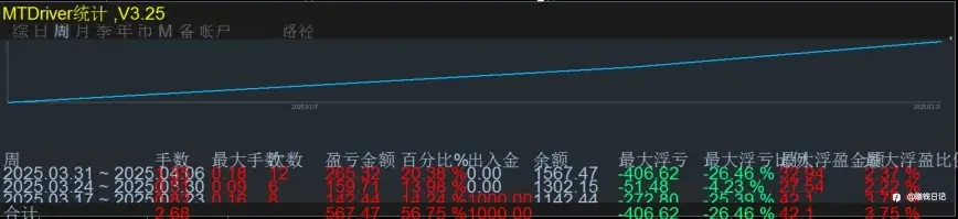 周报2