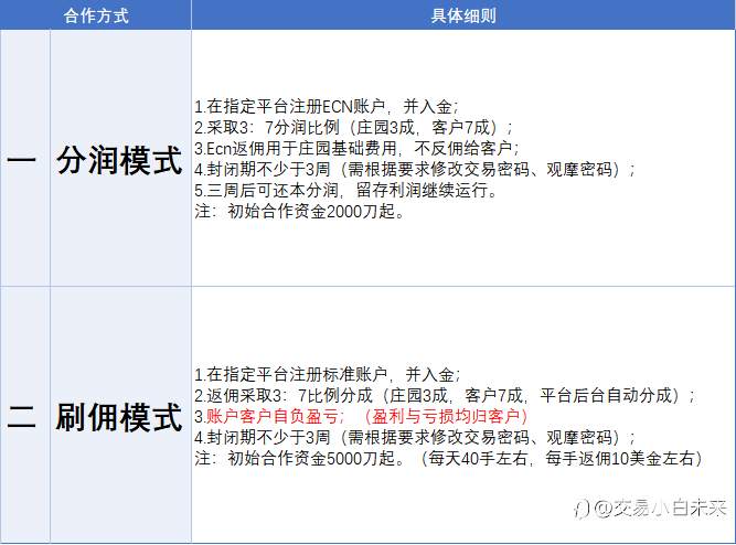 4月5日交易周小结（二十九）