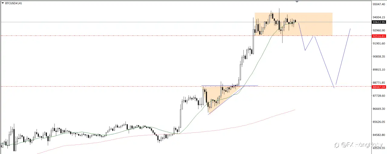 PLAN TRADE 24/4/25
