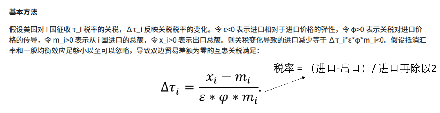 【ACY证券 | 每日分析】对等关税定时引爆!恐惧达到极点,崩溃就在眼前,日元或成唯一幸存者?
