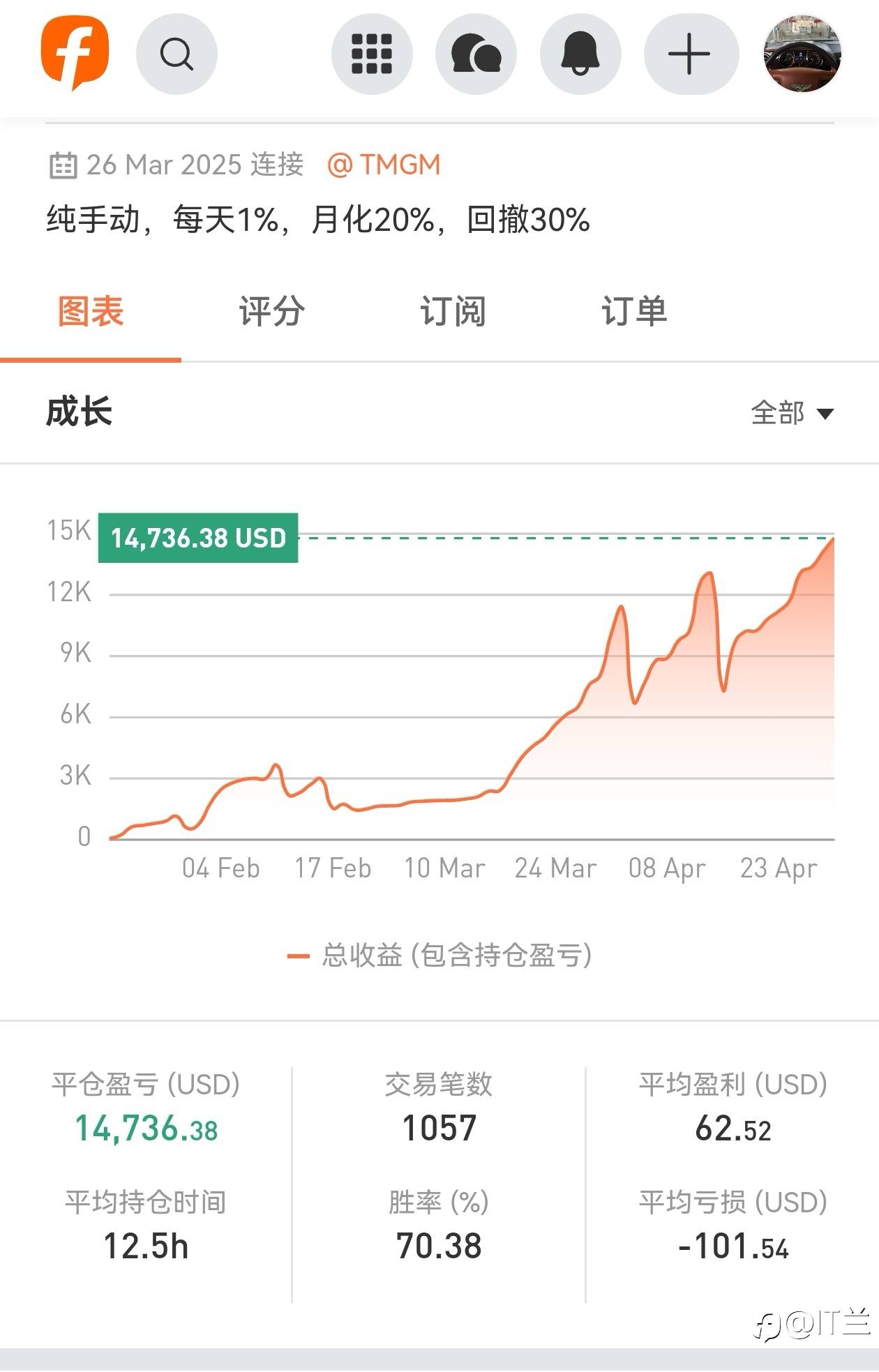 feed image