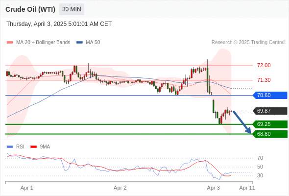 2025年4月3日-Trading Central每日策略午报