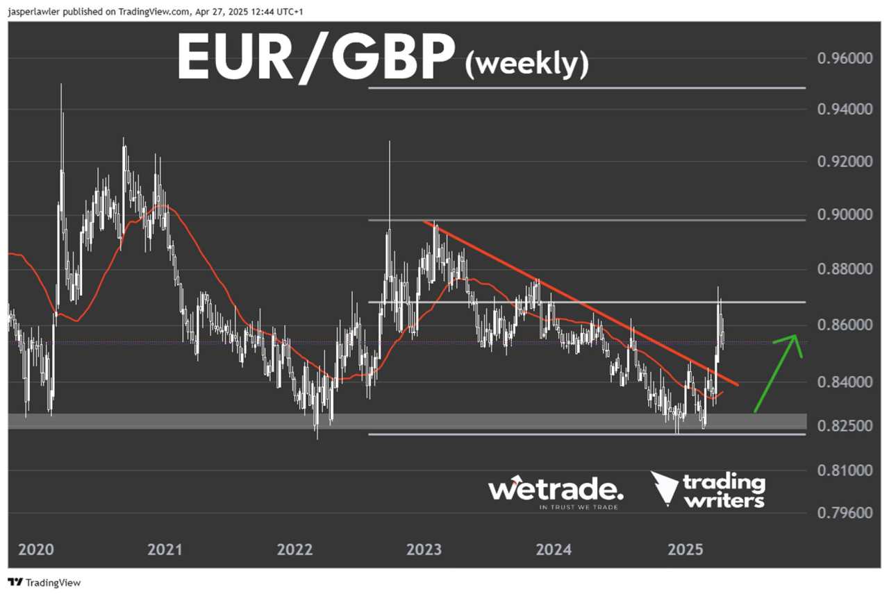 Is this still the ‘top trade’ of 2025?