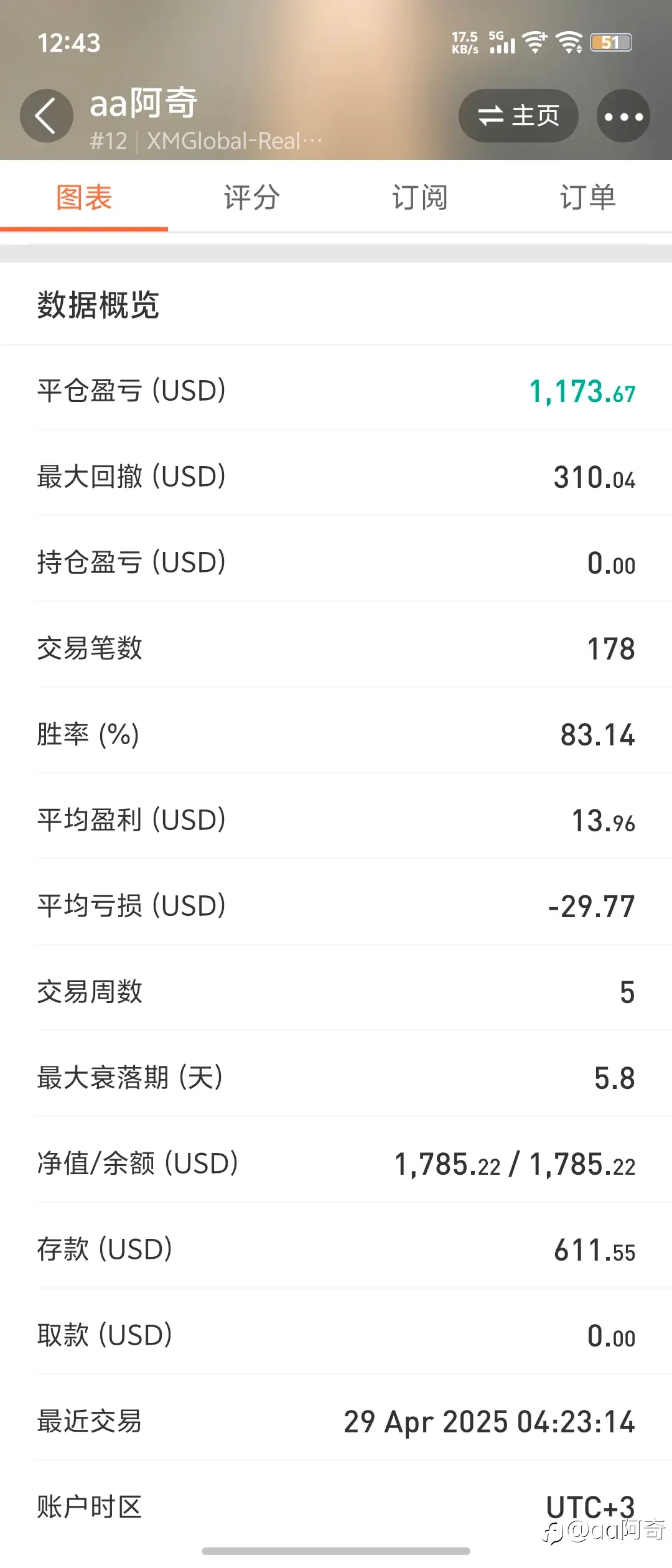 feed image