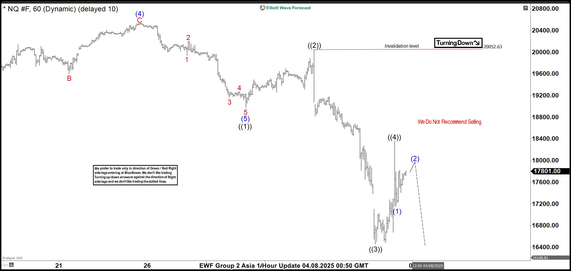 NASDAQ ( NQ_F) Elliott Wave : Incomplete Sequences Calling the Decline
