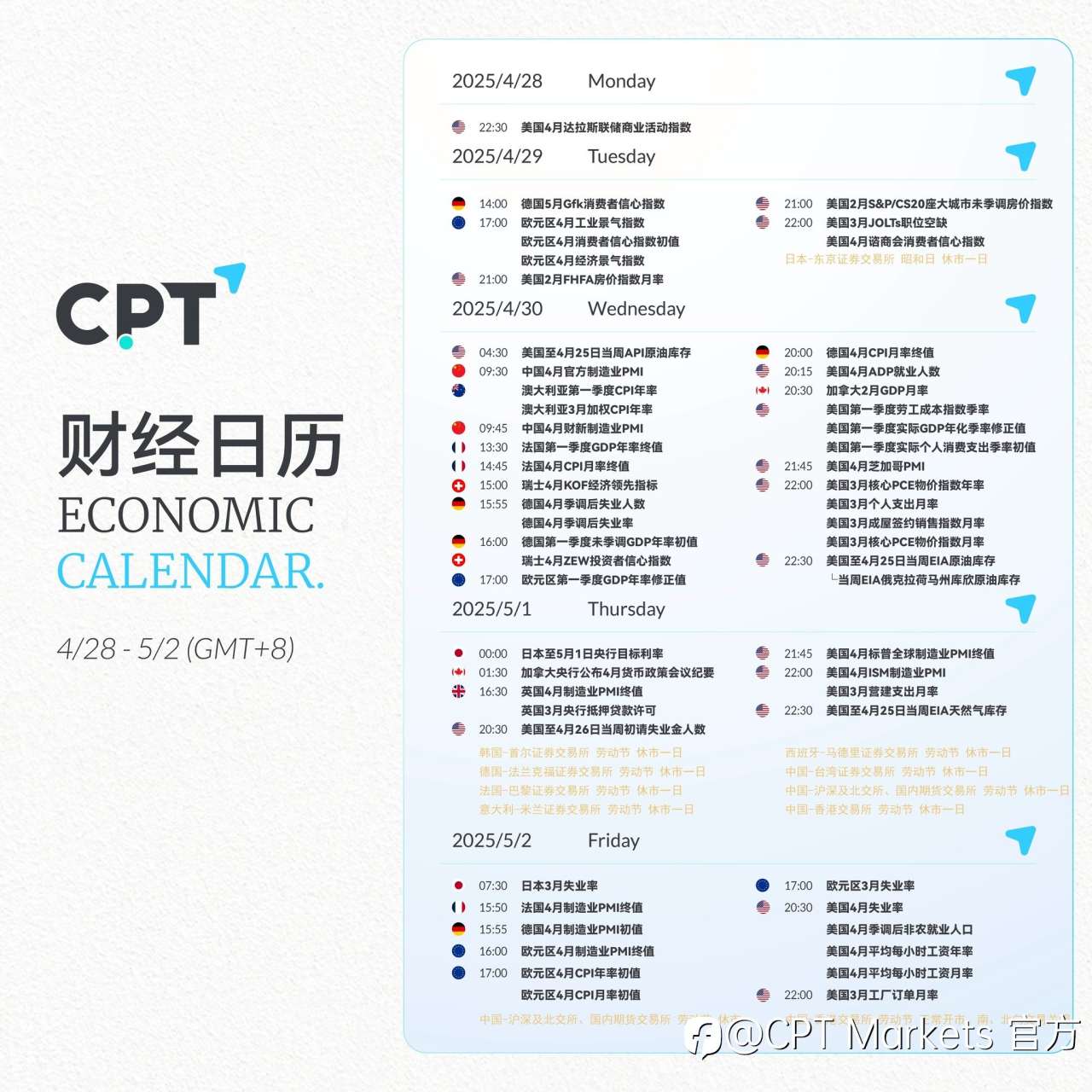 【CPT Markets】关注本周重要财经日历
