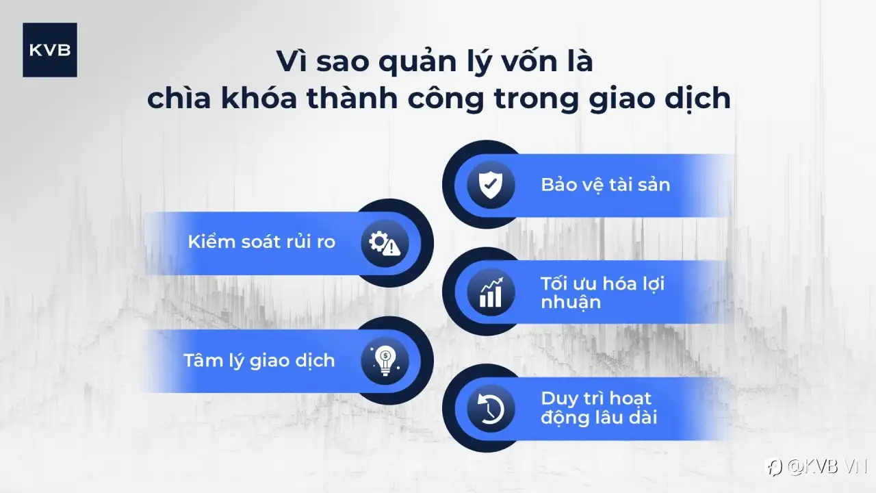 VÌ SAO QUẢN LÝ VỐN LÀ CHÌA KHOÁ THÀNH CÔNG TRONG GIAO DỊCH?