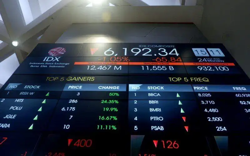 IHSG Diprediksi Masih Fluktuatif di Tengah Ketidakpastian Perang Tarif
