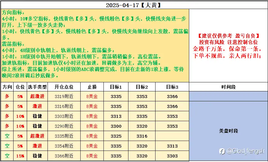 4-17美盘计划【只要敢执行计划，就能稳稳的收获】