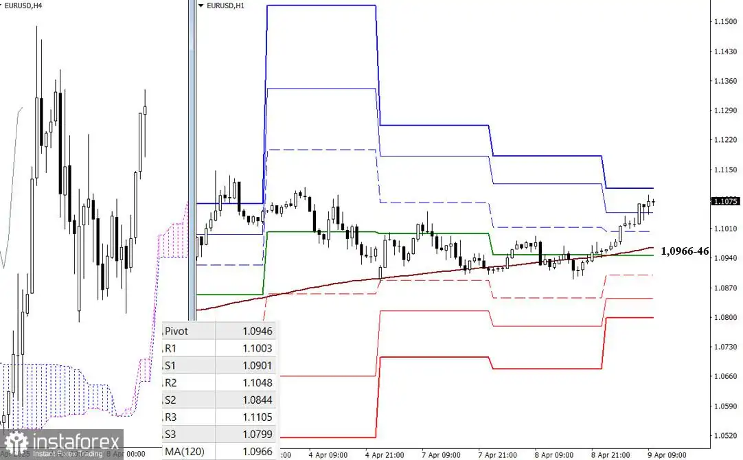 EUR/USD dan GBP/USD – Analisis Teknis untuk 9 April