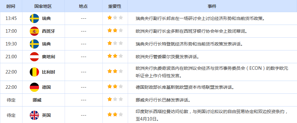CWG资讯:关税引发全球经济衰退担忧,美元周二探底回升,金价继续保持空头走势
