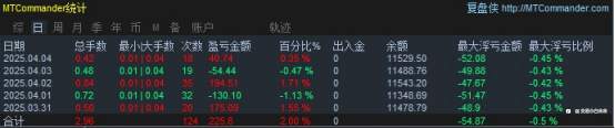 4月5日交易周小结（二十九）