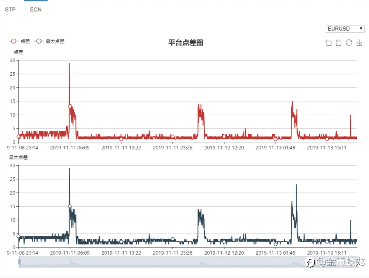 为什么没有放之四海皆准的策略
