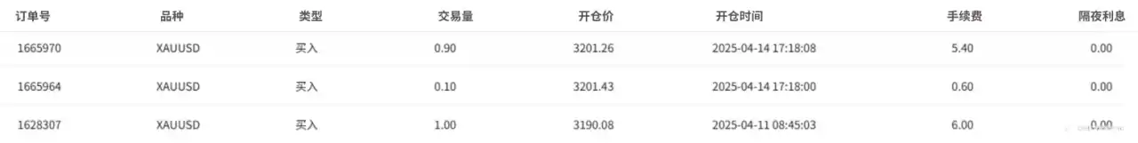 EBC百万美金交易大赛|梦之队结束蛰伏 黄金博弈激烈