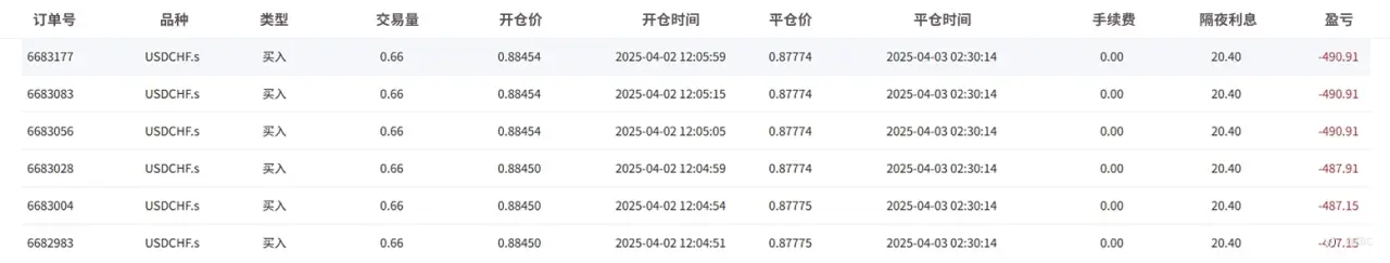 EBC百万美金交易大赛|关税炸弹引爆 选手化险为夷