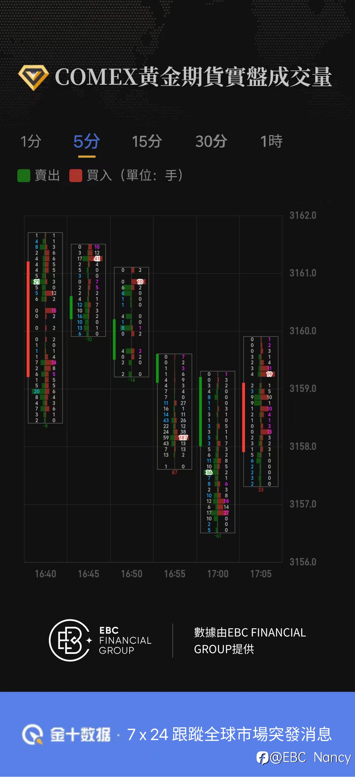 COMEX黄金期货实盘成交量