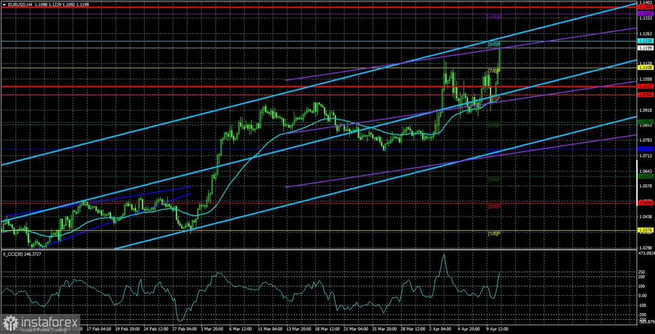 Gambaran Umum EUR/USD. 11 April: Komedi Amerika Berlanjut