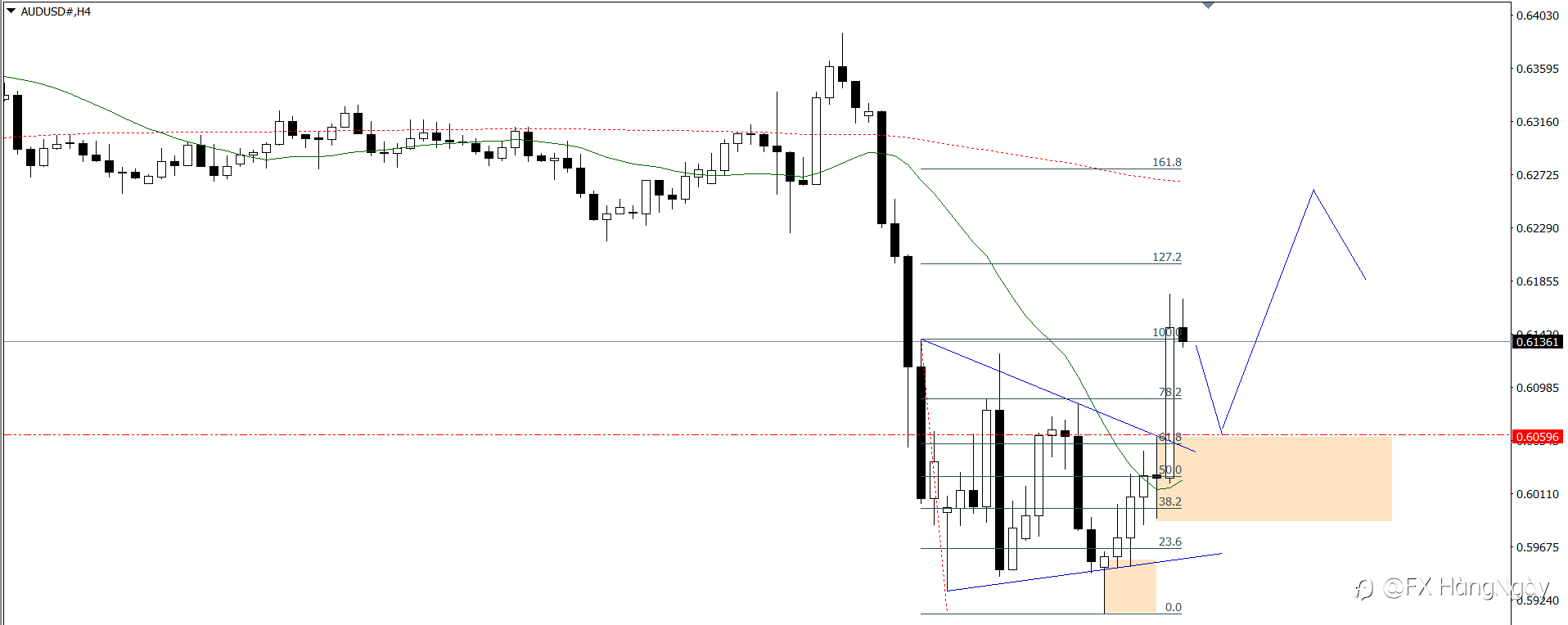 PLAN TRADE 10/4/25