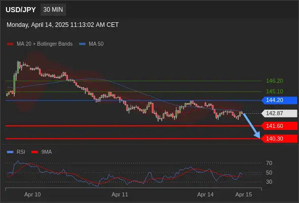 USDJPY