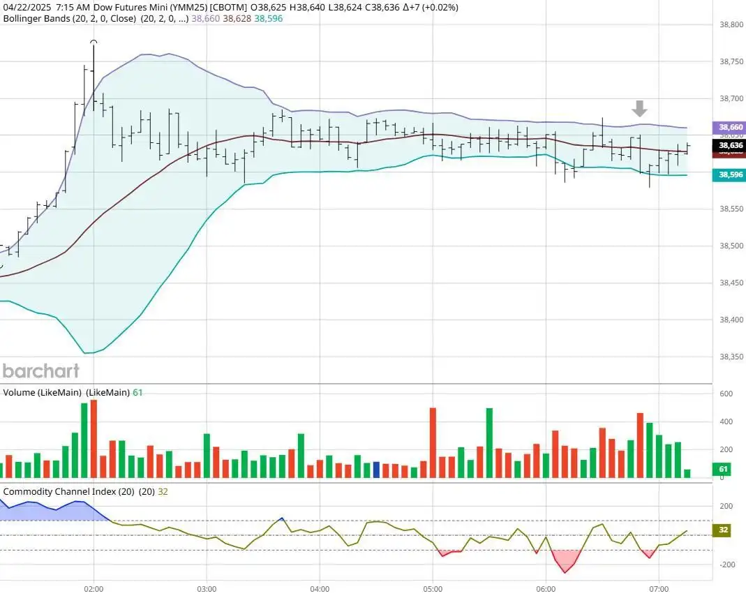 Another dead cat bounce