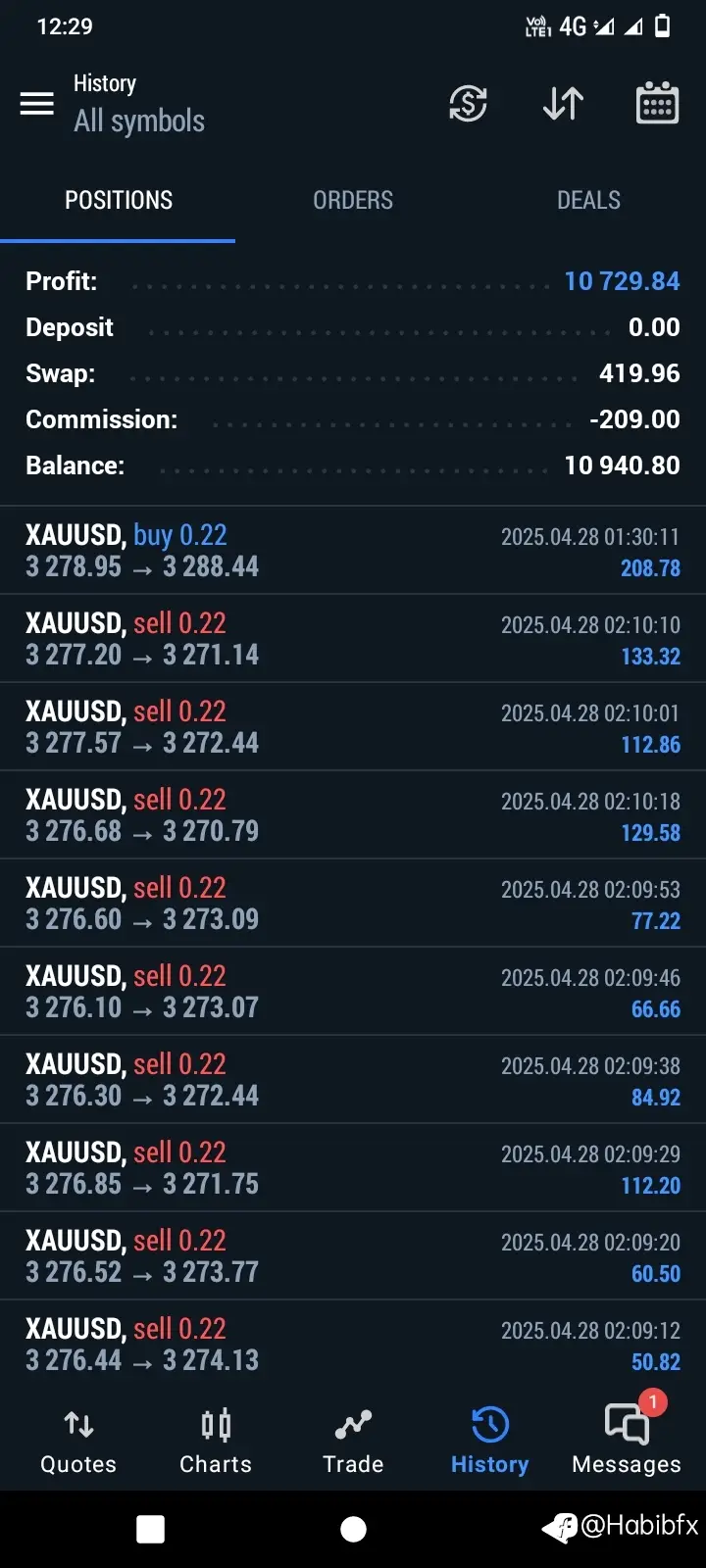 feed image
