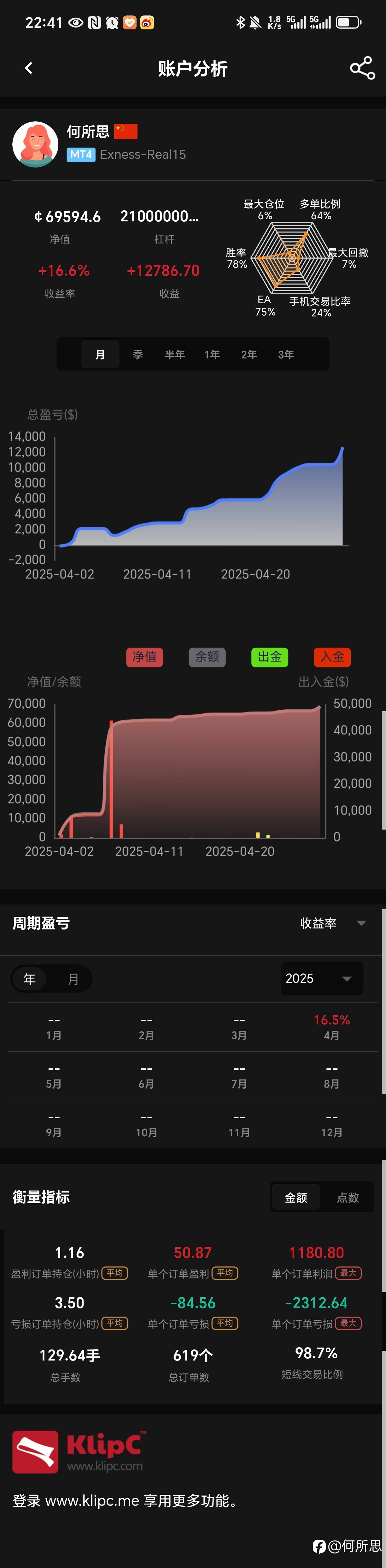 EA没什么大问题,有问题的是不良习惯与心理