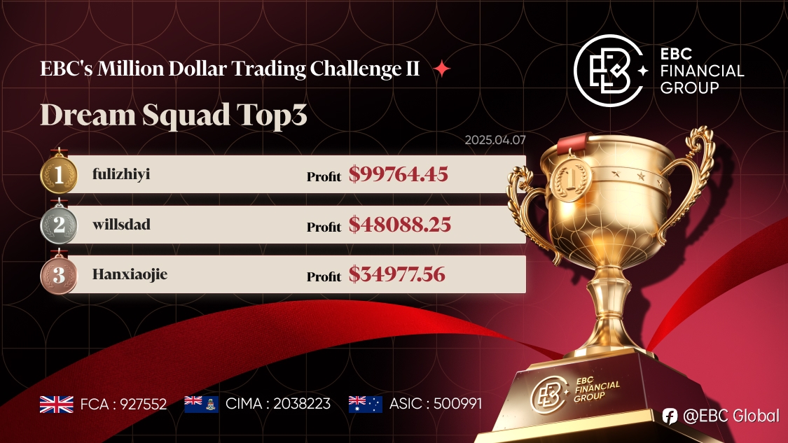 EBC's Million Dollar Trading Challenge II | Tariff Shockwaves Trigger Dramatic Leaderboard Changes