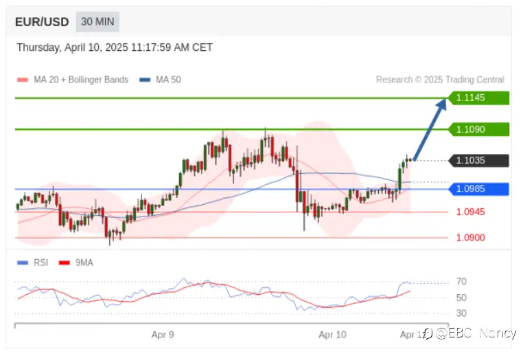 TradingCentral黄金外汇分析：欧美黄金原油