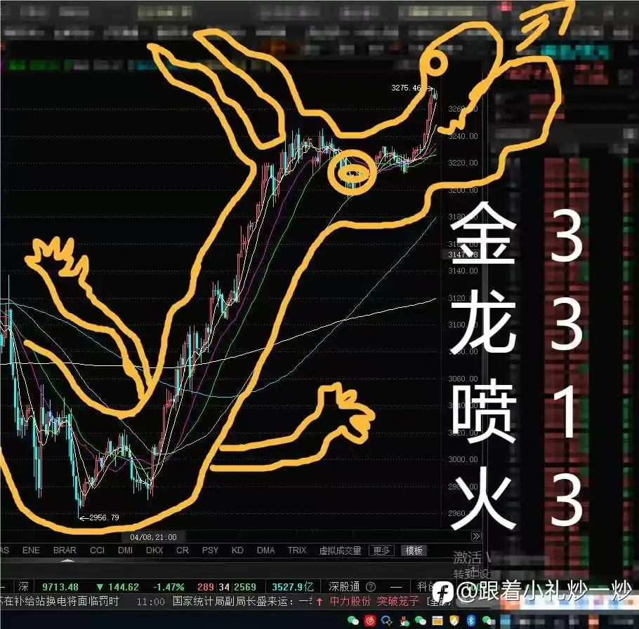4.16外汇黄金