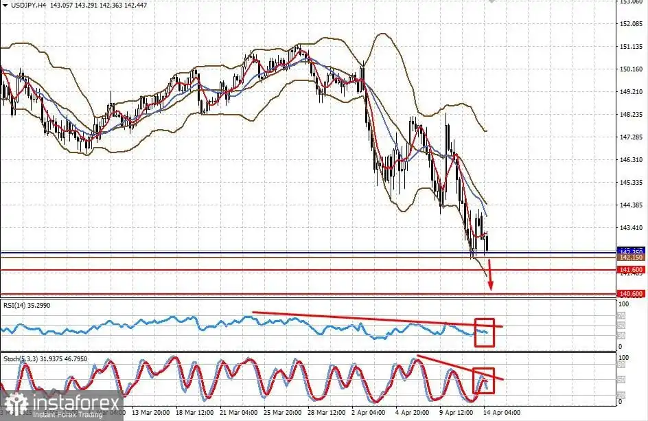 Faktor Ketidakpastian Akan Menekan Dolar dan Mendukung Permintaan untuk Aset Safe-Haven (Ada kemungkinan penurunan lebih lanjut dalam USD/JPY dan kenaikan harga emas)