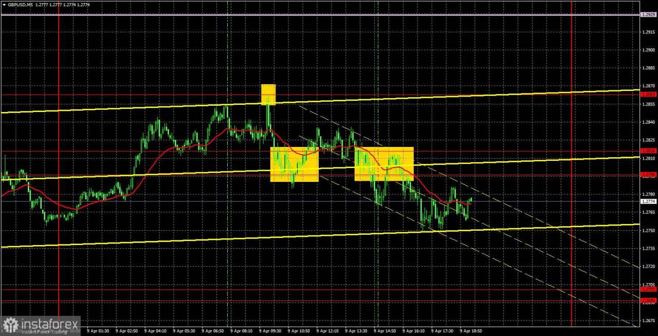 Rekomendasi dan Analisis Trading untuk GBP/USD pada 10 April: Siapa yang Peduli dengan Inflasi AS Saat Ini?