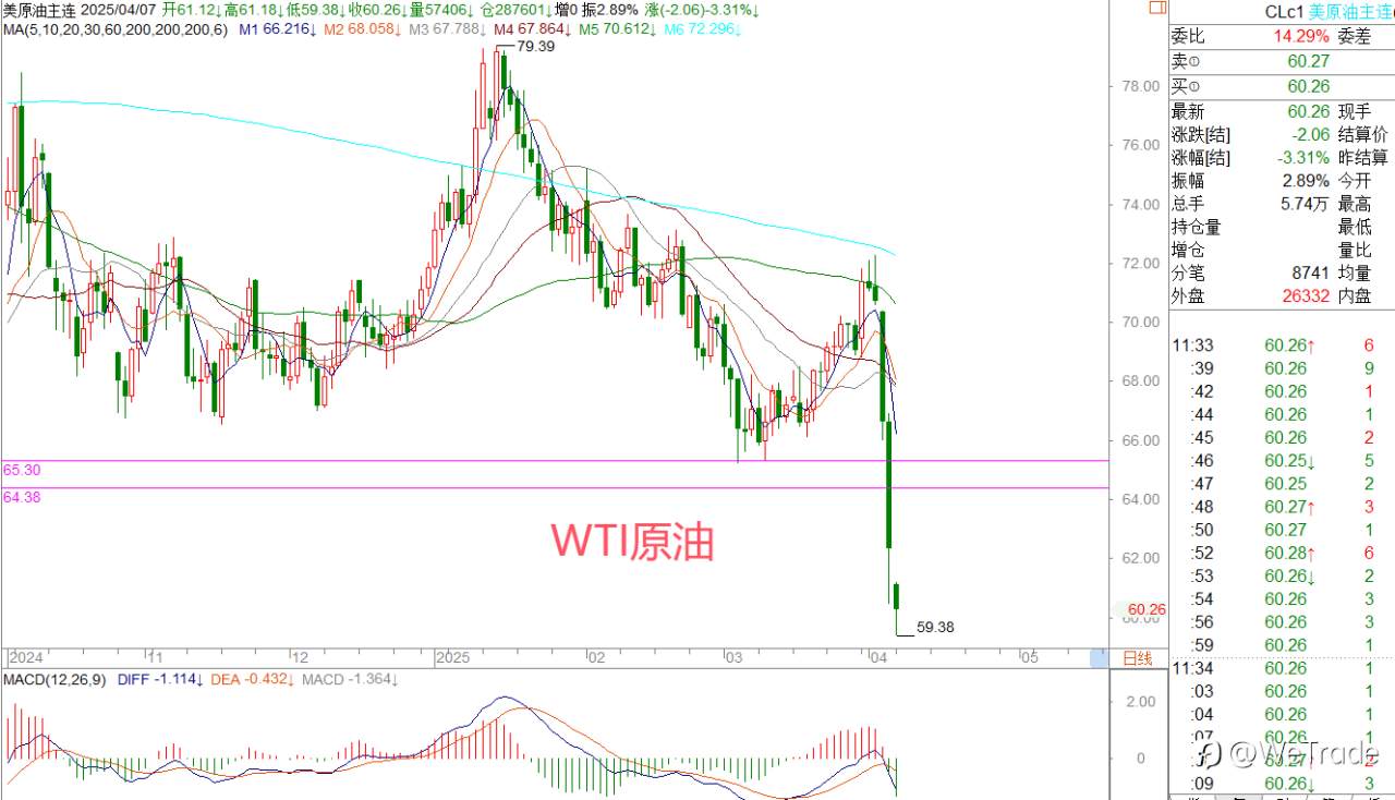 2025年4月7日|每日汇评-策略分析|王萍：黄金进入高位震荡