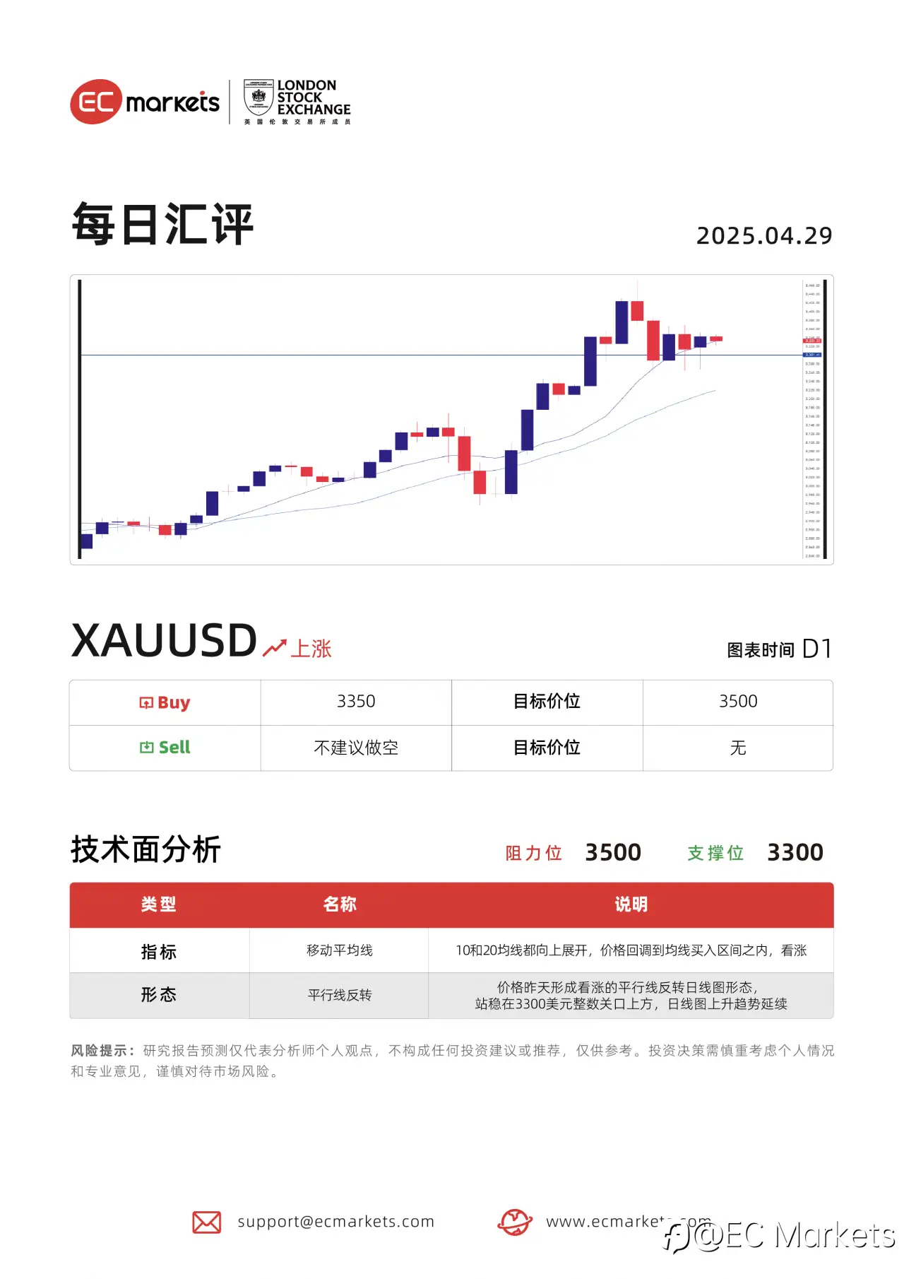 feed image