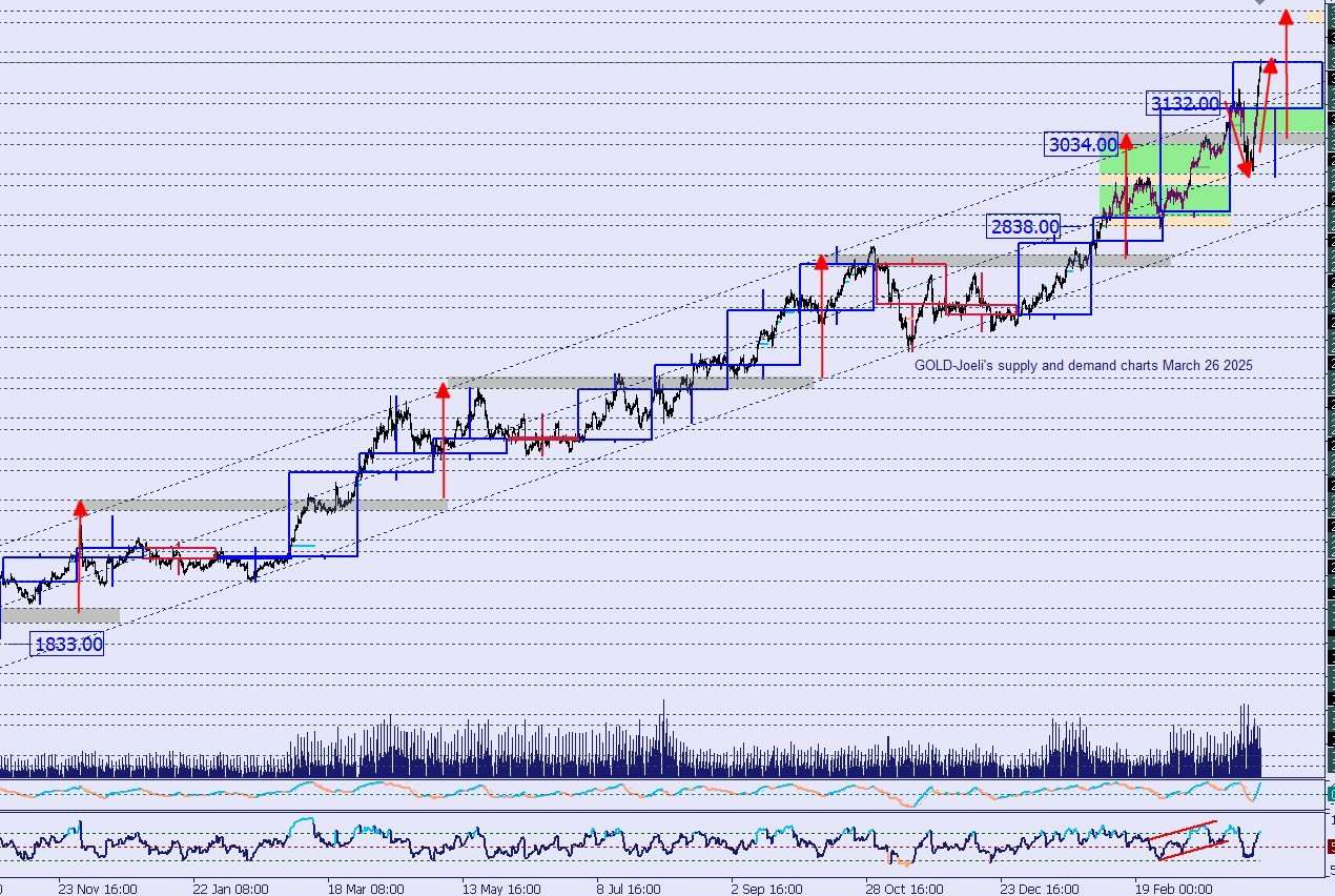 Gold breaks into fifth super cycle as Dollar collapses below 100: What traders need to know now
