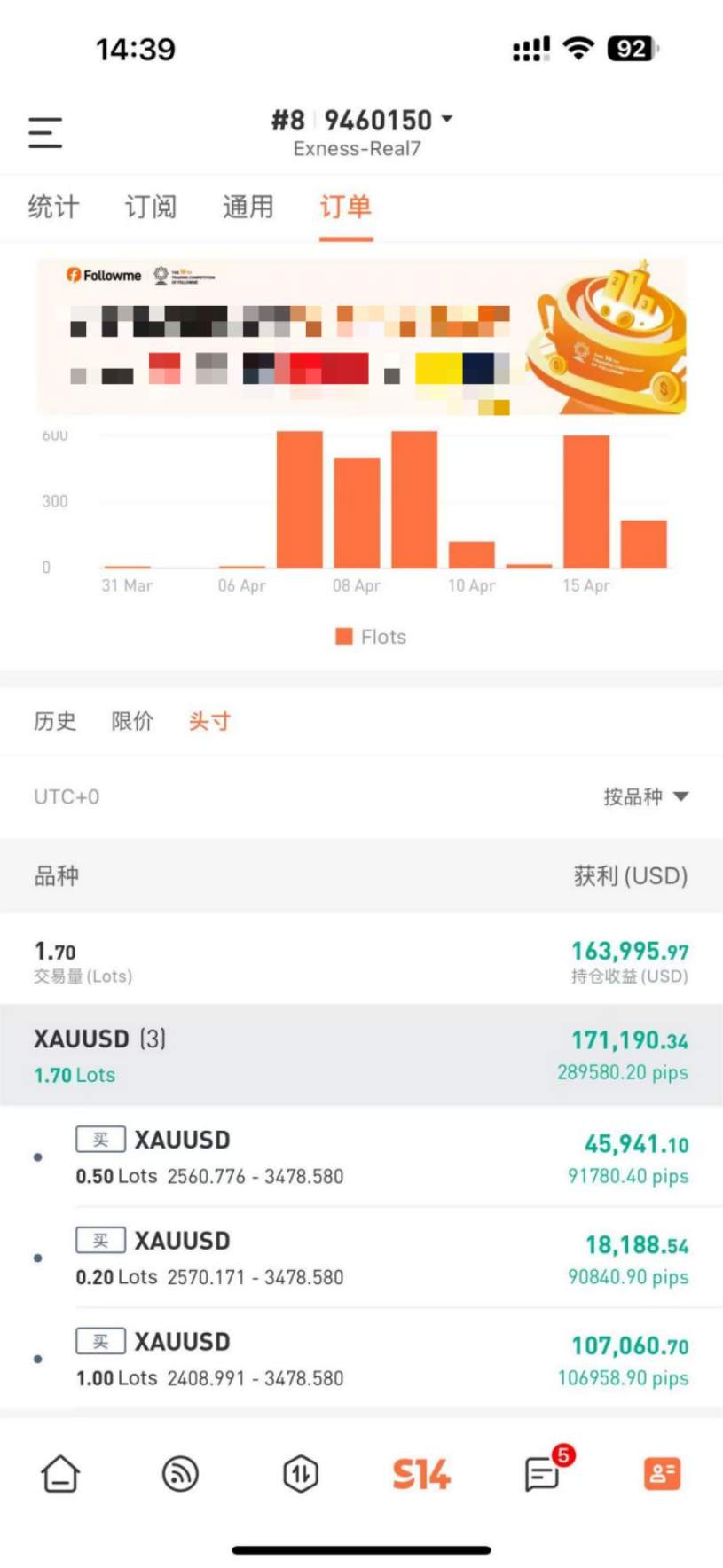 1手单，盈利1万点是一种什么体验？