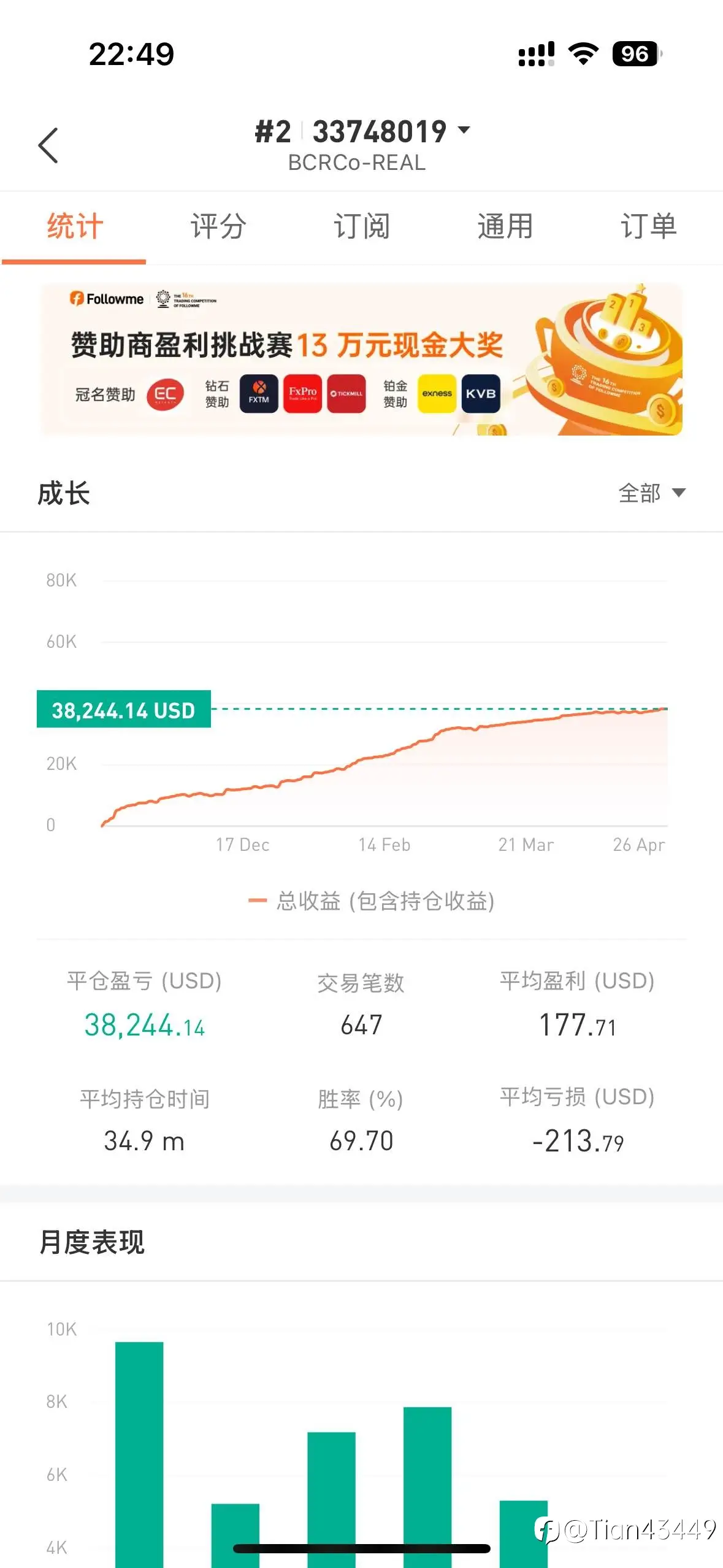 feed image