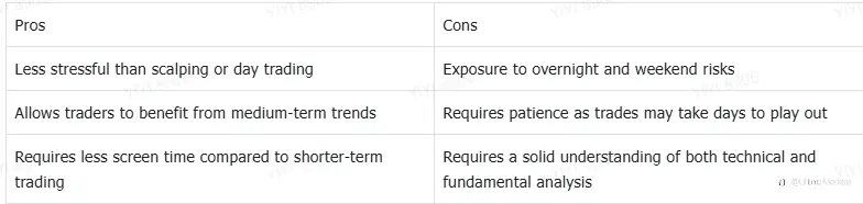 Types of Trading 101: What is Scalping, Swing Trading?