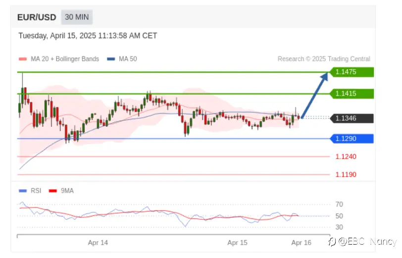 TradingCentral黄金外汇分析：欧美黄金原油